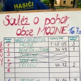 adhr-mojne-soutez-o-pohar-obce-P1130221